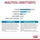 image 9 of Royal Canin Medium Dry Puppy Food 3kg