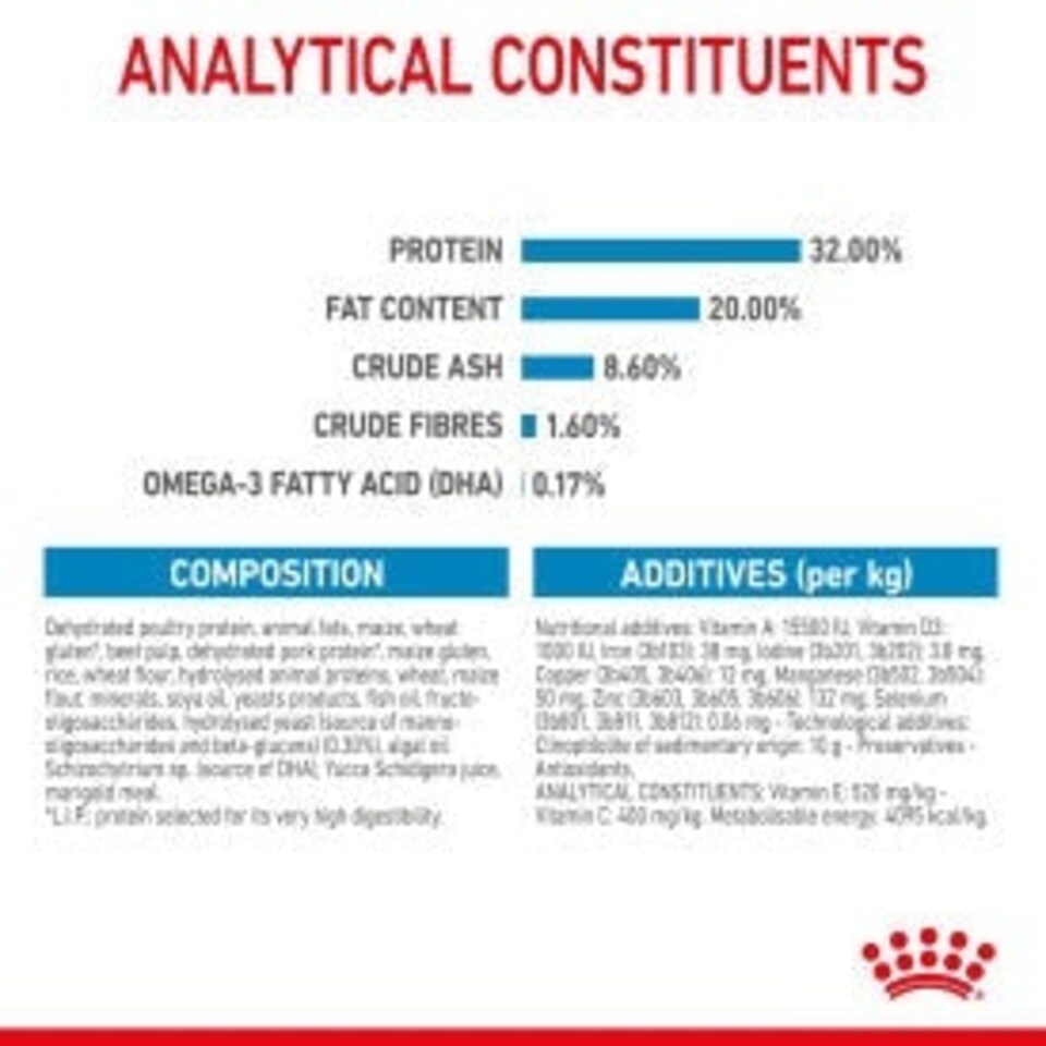 image 1 of Royal Canin Medium Dry Puppy Food 3kg