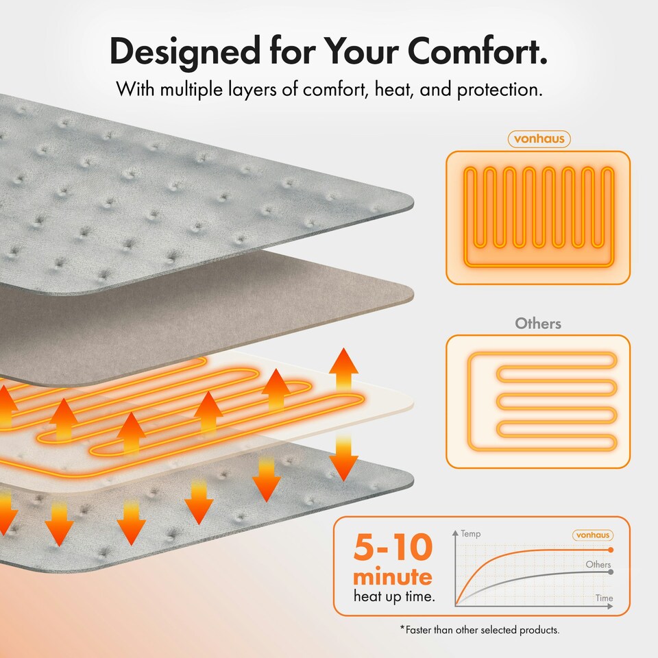 image 1 of VonHaus Electric Heated Foot Warmer