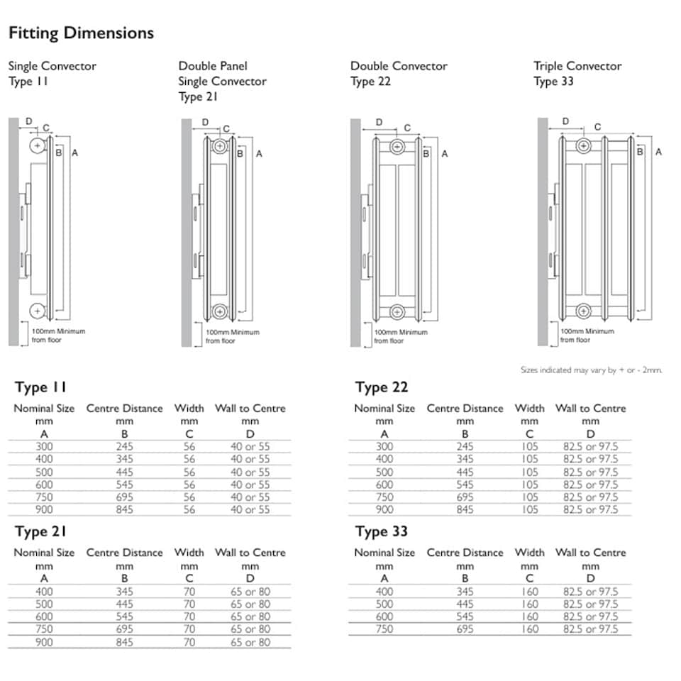 image 1 of 600mm (H) 1500mm (W) - Type 21 Radiator - Double Panel - Single Convector - White Enamel (RAL 9016) (0.6m x 1.5m) (24" x 59")