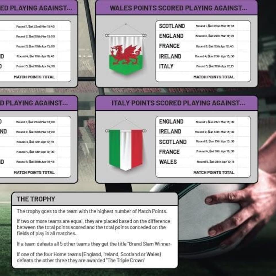 image 1 of A3 Women's Rugby Nations 2025 Fixture Wall Chart
