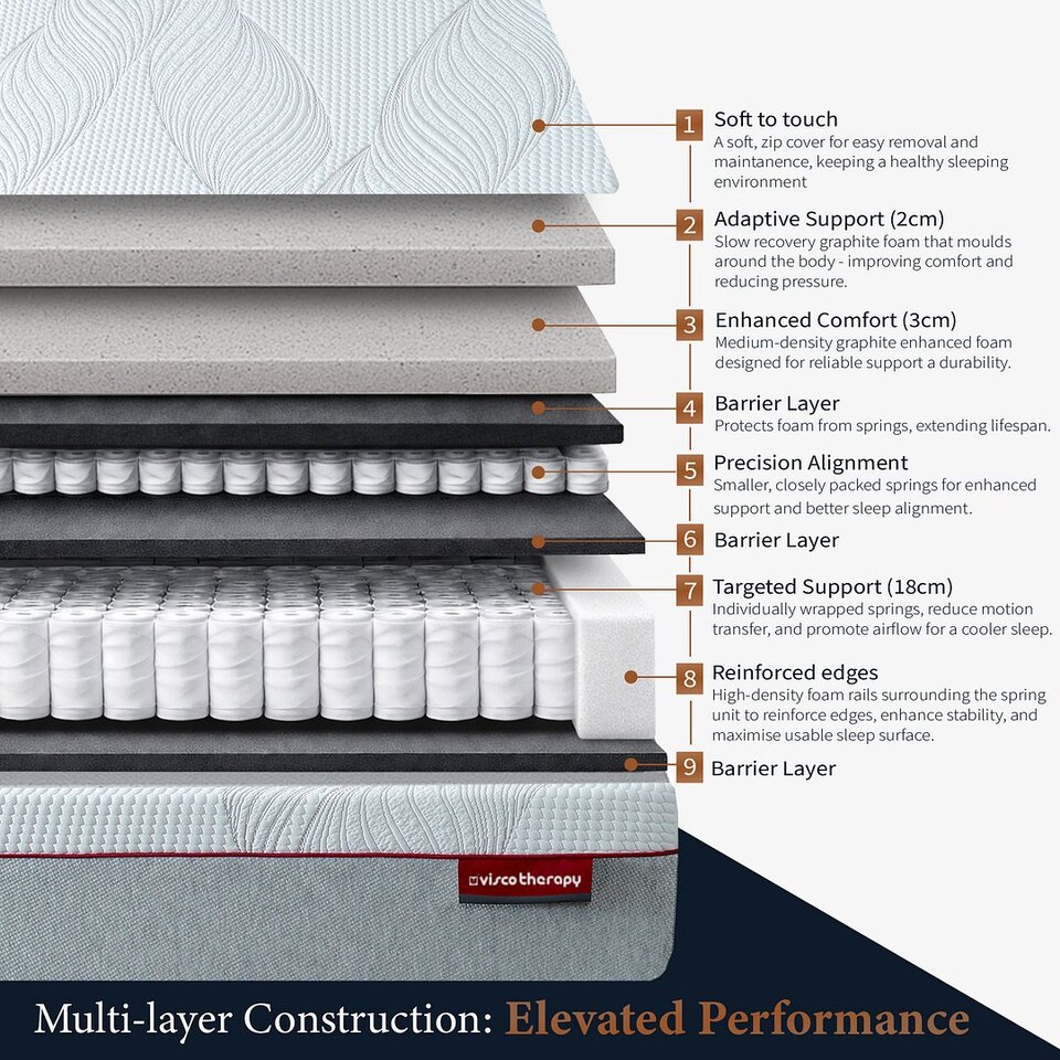 image 1 of Visco Therapy Fusion Graphite Hybrid Pocket Memory 3000 Mattress for Advanced Cooling Support | White | White | King | 1
