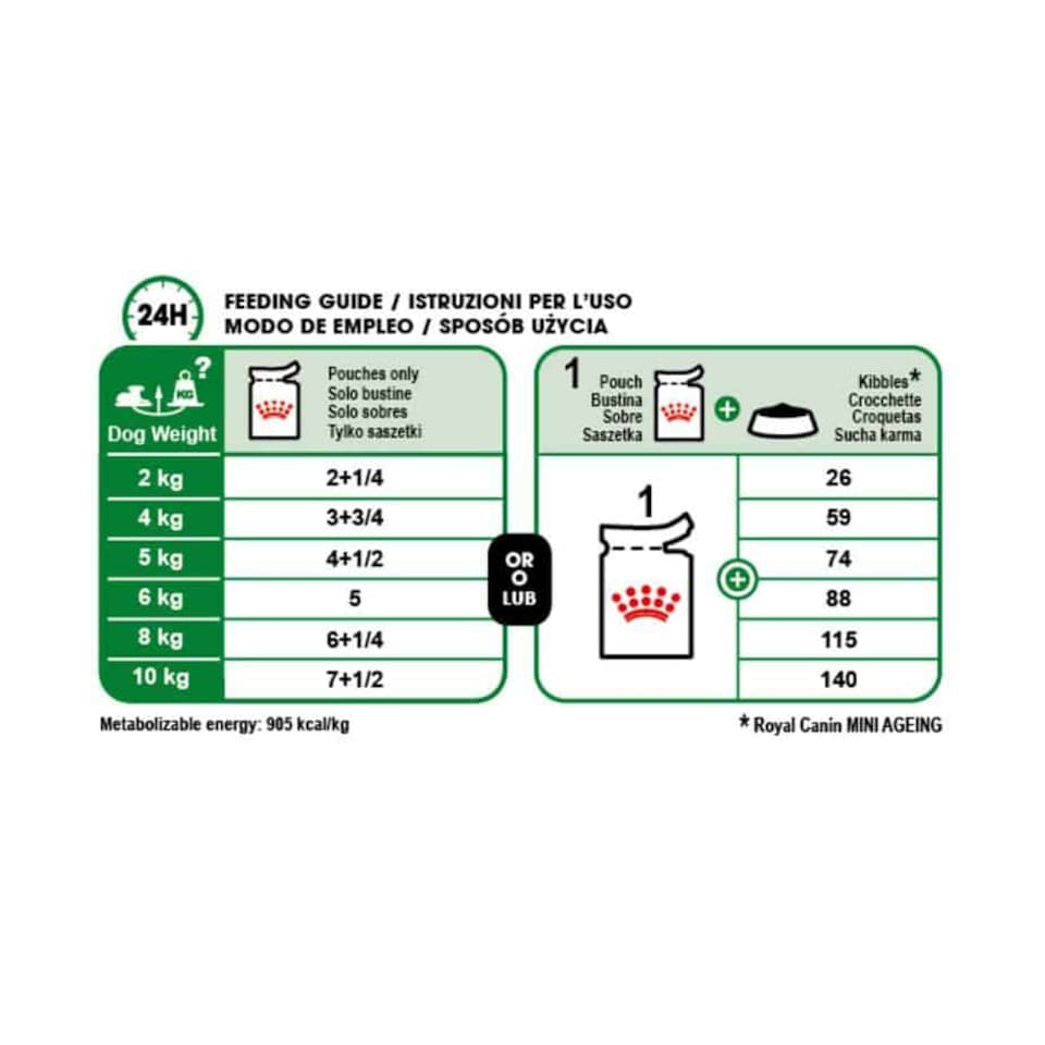 image 1 of Royal Canin Mini Ageing Over 12 Years Senior Wet Dog Food in Gravy - 48 x 85 g (Small Breeds) | Multi | 48 x 85g | 1