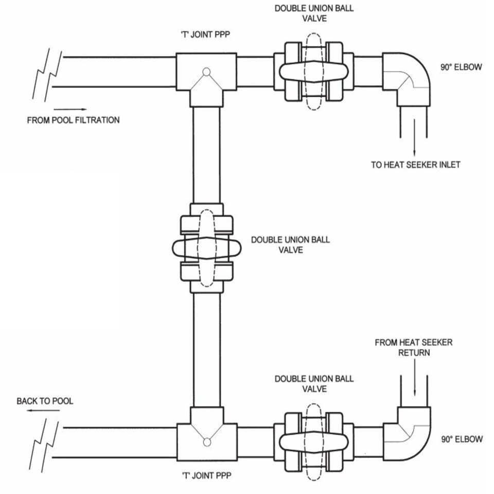 image 1 of Plastica HeatSeeker Bypass Kit