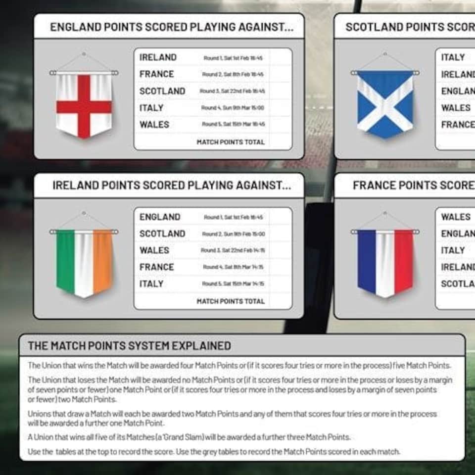image 1 of A3 Rugby Nations 2025 Fixture Wall Chart