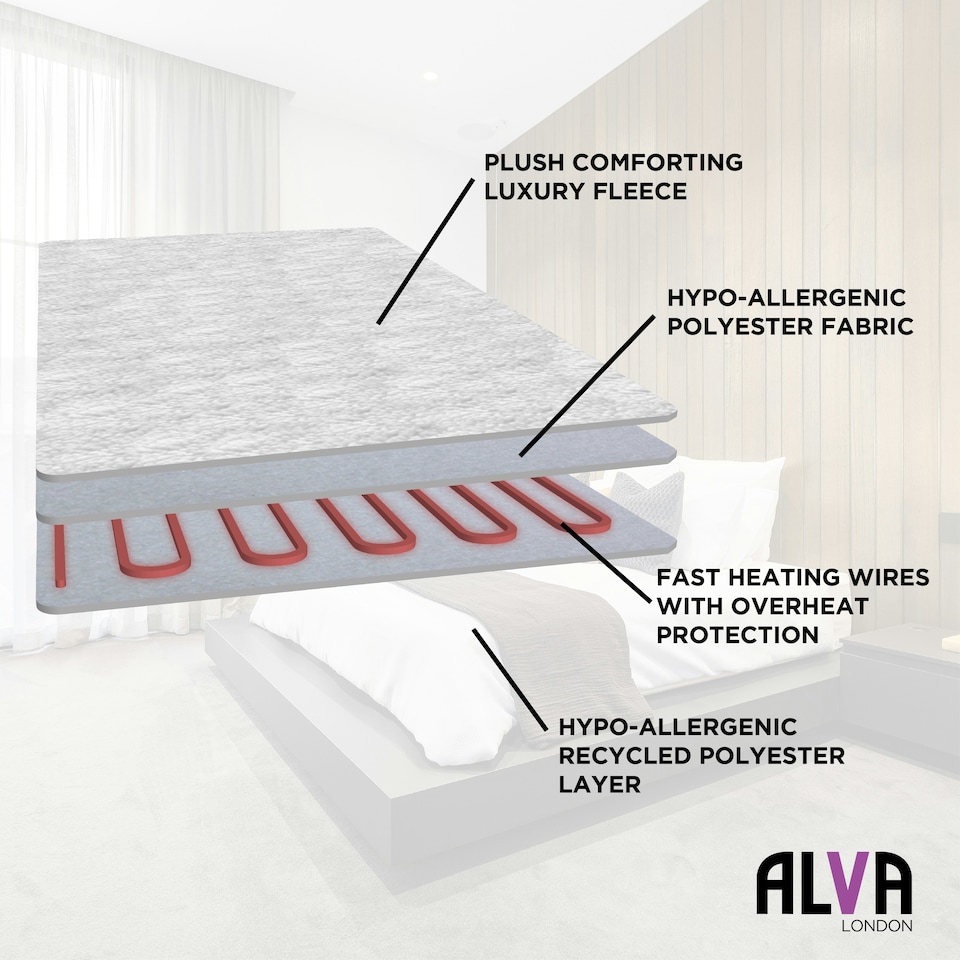 image 1 of Electric Under Blanket - Double - Tie-Down - 10x 35x 0.1cm - Single Controller White