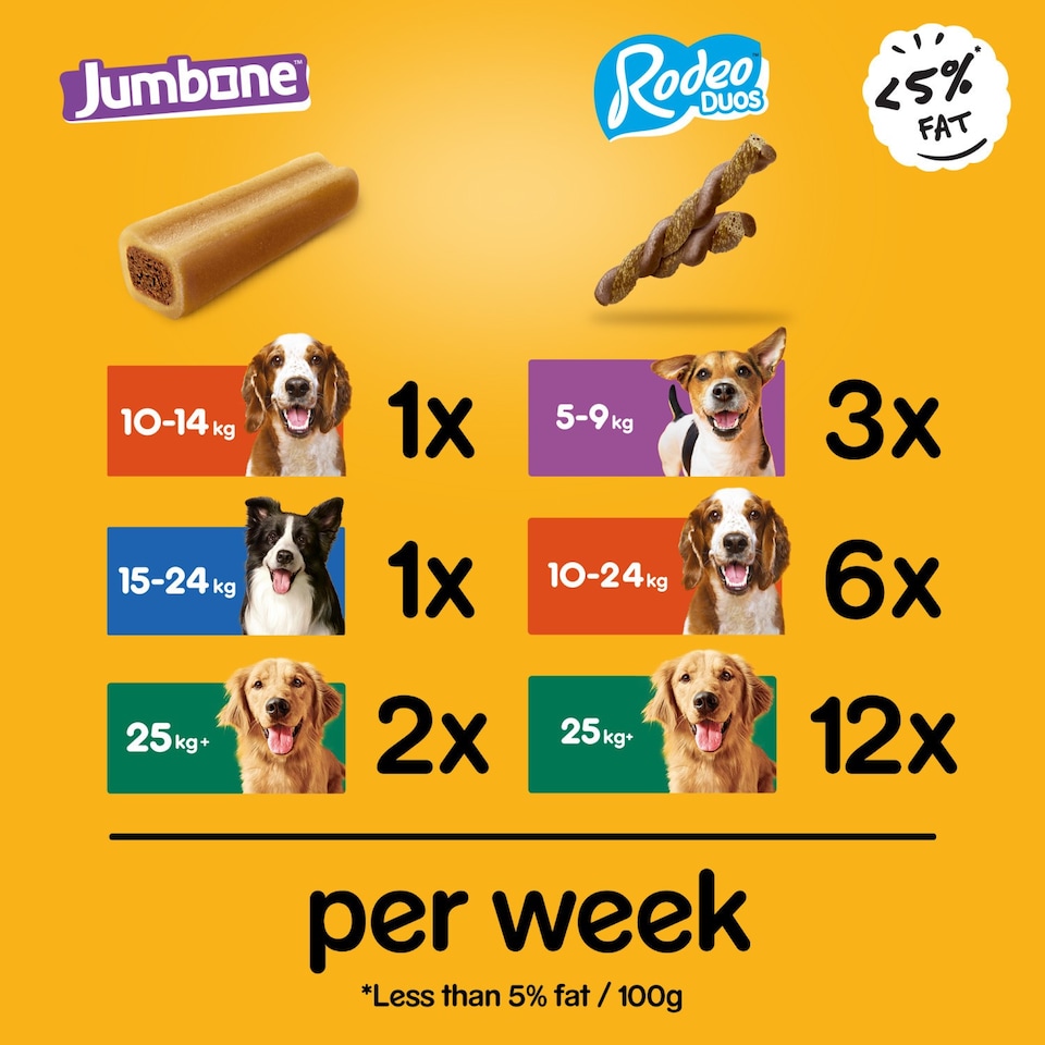 image 1 of Pedigree Rodeo Duos & Jumbone Mixed Dog Treats Mega Box 780g Dog Chews Gift