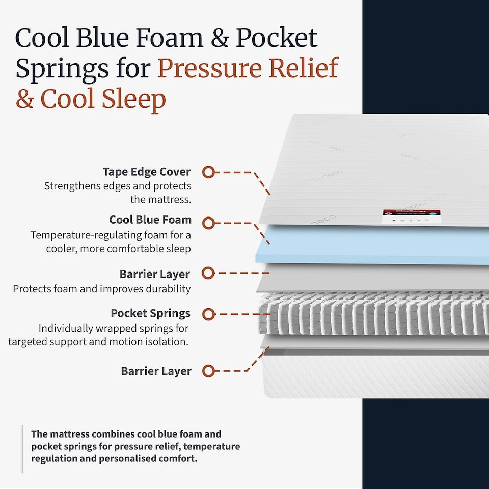 image 1 of Visco Therapy Cool Blue Memory Pocket Sprung 2000 Mattress 20cm - Medium Comfort, UK Made | White | White | Small Double | 1