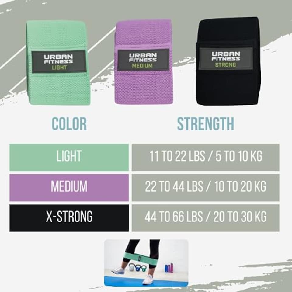 image 1 of Urban Fitness Unisex (Set 3) Fabric Resistance Band Loop Set Of 3 15 Inch, White, One Size UK