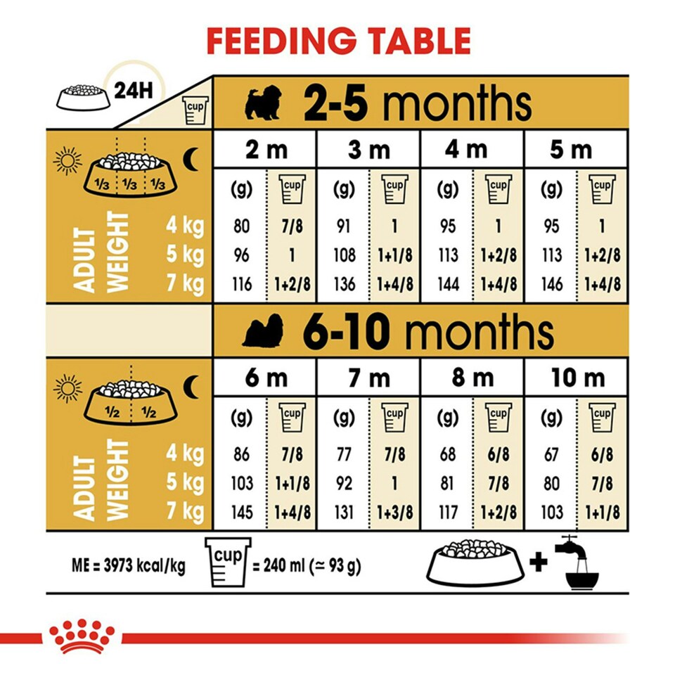 image 1 of Royal Canin Dog Shih Tzu Puppy - 1.5KG