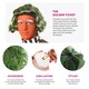 image 2 of Factory Worker Accessory Set - Wig & Face Paint Green | One Size