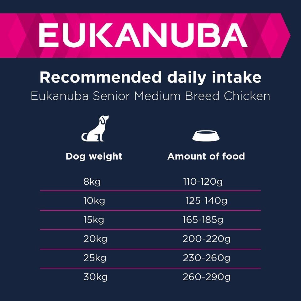 image 1 of Eukanuba Senior Medium Breed Chicken 12kg