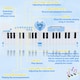 image 7 of 40-Key Folding Piano Keyboard Toy – Portable Electronic Music Toy with Lights & Sound (Blue)