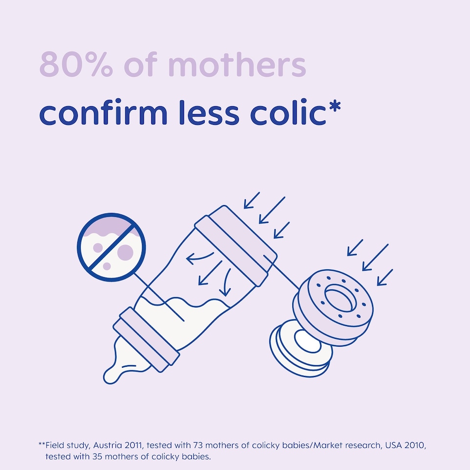 image 1 of MAM Feed and Soothe Anti-Colic Newborn Bottle Set BPA Free Suitable From Birth | Multi | Not provided