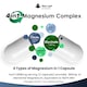 image 9 of Magnesium 4-in-1 Complex Glycinate, Citrate, Malate & Oxide Capsules - Sleep, Muscle & Bones Support - Vegan 120 Capsules
