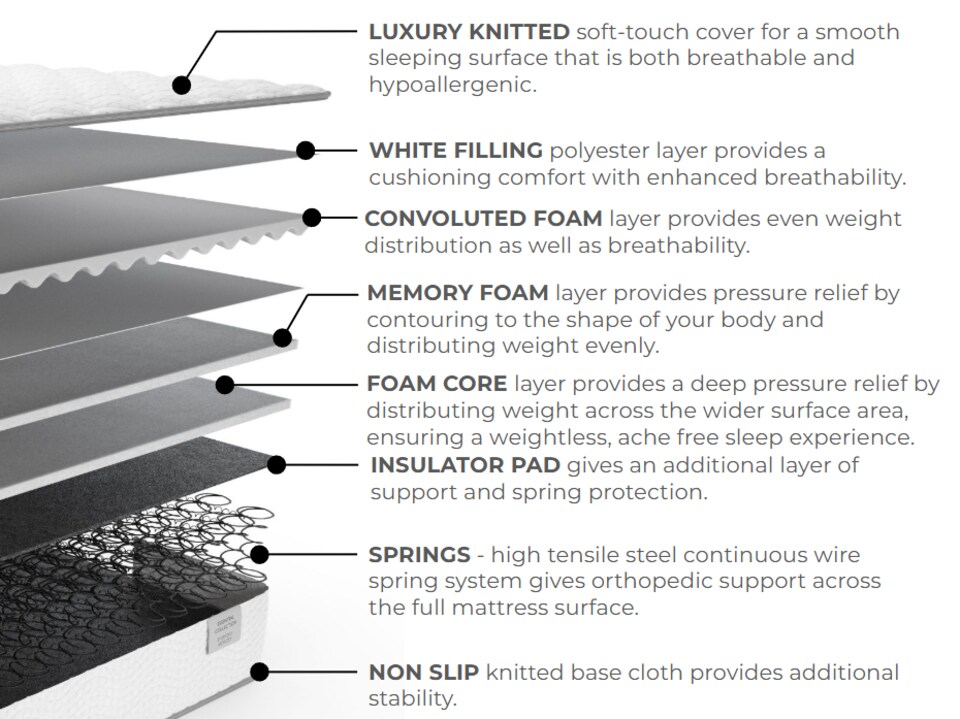 image 1 of Essential Collection Everyday Memory Ortho Mattress - Firm Support - Super King
