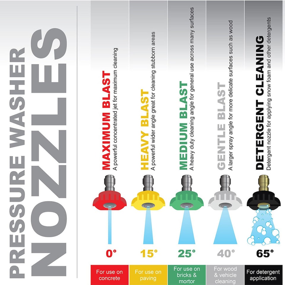 image 1 of Petrol Pressure Washer Formula Wolf 500 9 HP, 300 Bar, 20m Hose