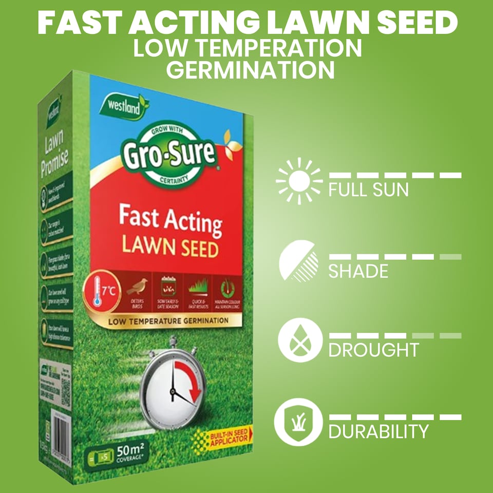 image 1 of Gro-Sure Fast Acting Lawn Seed 50 Square Meter 1.5kg Box Quick Germination Cold Tolerant Bird Deterrent Grass Seed