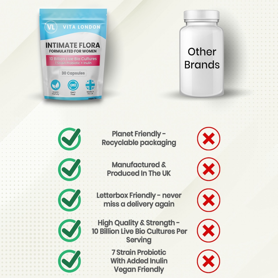 image 1 of Intimate Flora Capsules - 7 Strain Probiotics For Women - 10 Billion CFU - 30 Capsules