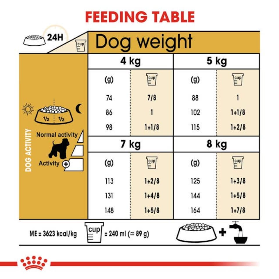image 1 of Royal Canin Miniature Schnauzer Adult Dry Dog Food - 3 x 7.5 kg (22.5 kg) | Multi | 3 x 7.5kg | 3