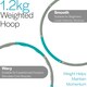 image 3 of Wavy Weighted Hoop - Green