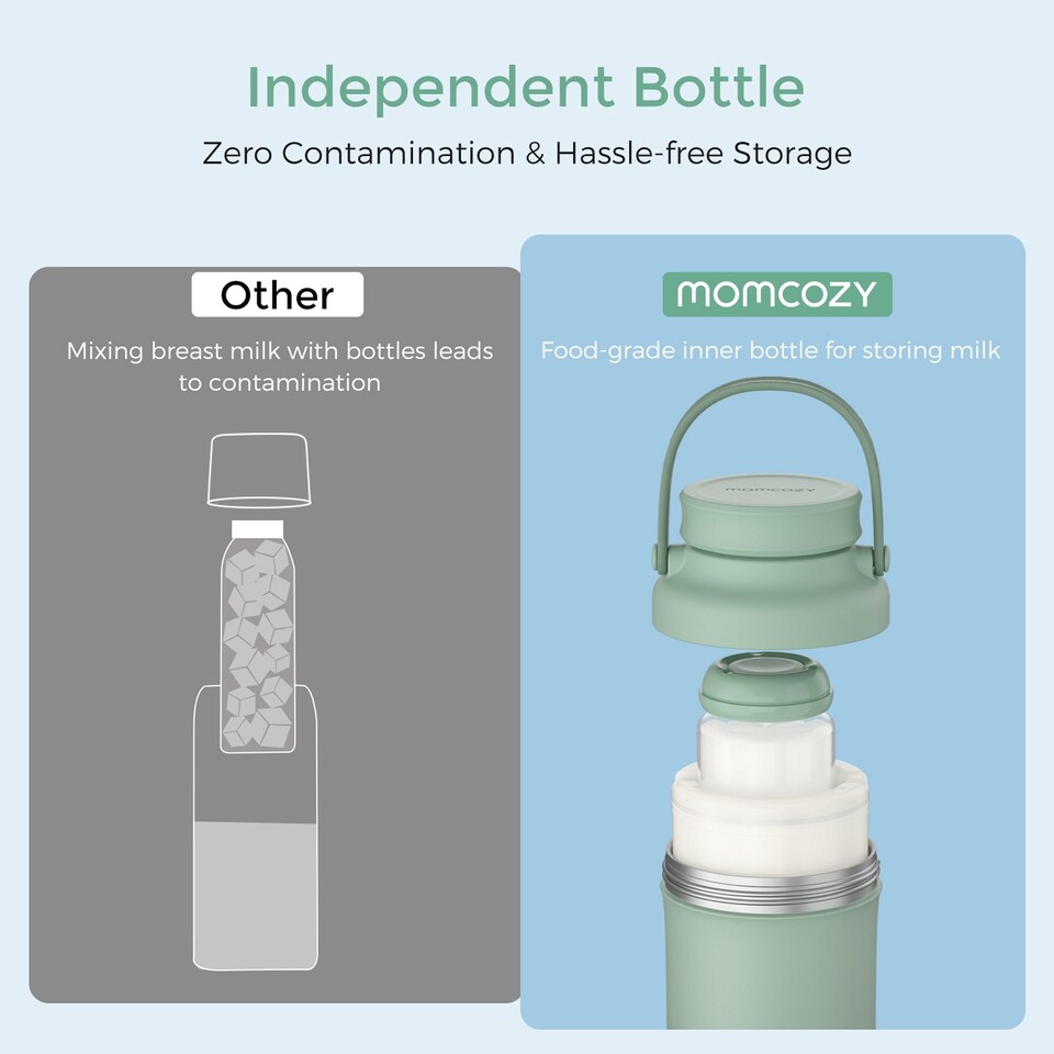 image 1 of Momcozy Portable Breast Milk Cooler