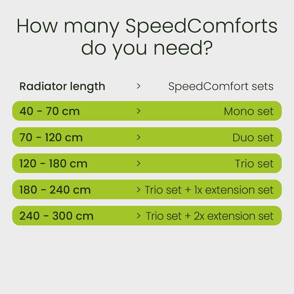 image 1 of SPEEDCOMFORT DUOSET