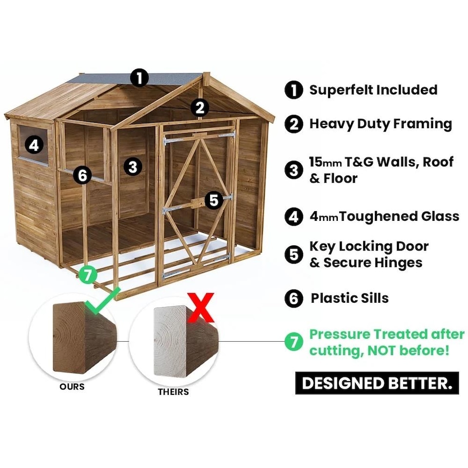 image 1 of Dunster House Overlord Corner Shed W6' x D6' / W1.8m x D1.8m, Superfelt Included