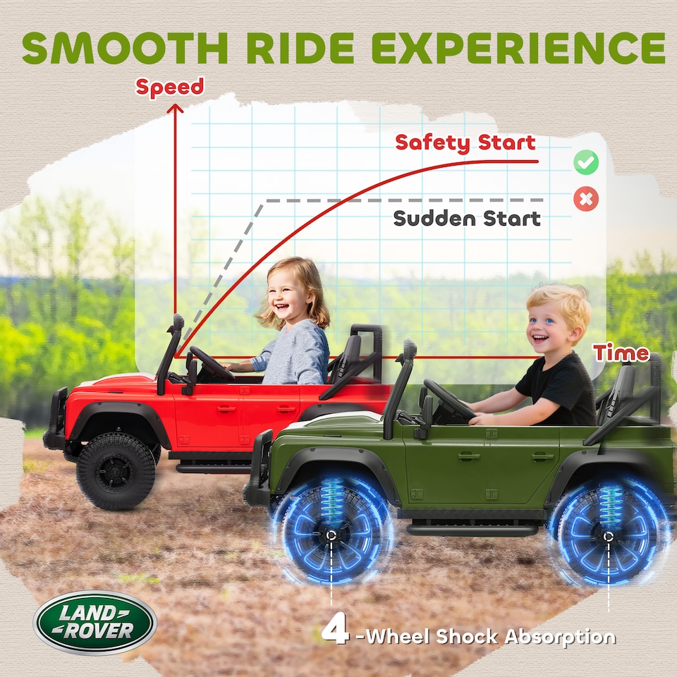 image 1 of AIYAPLAY Land Rover Licensed Electric Car for Kids, 12V Battery-Powered Kids Ride On Car with Remote Control, Music, Horn, Suspension Wheels, LED Lights, Off-Road Toy for 3-5 Years Old, Green