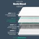 image 5 of Silentnight Moretto Miracoil Mattress White | Double