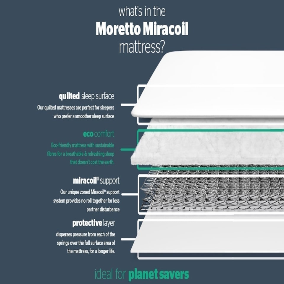 image 1 of Silentnight Moretto Miracoil Mattress White | Double