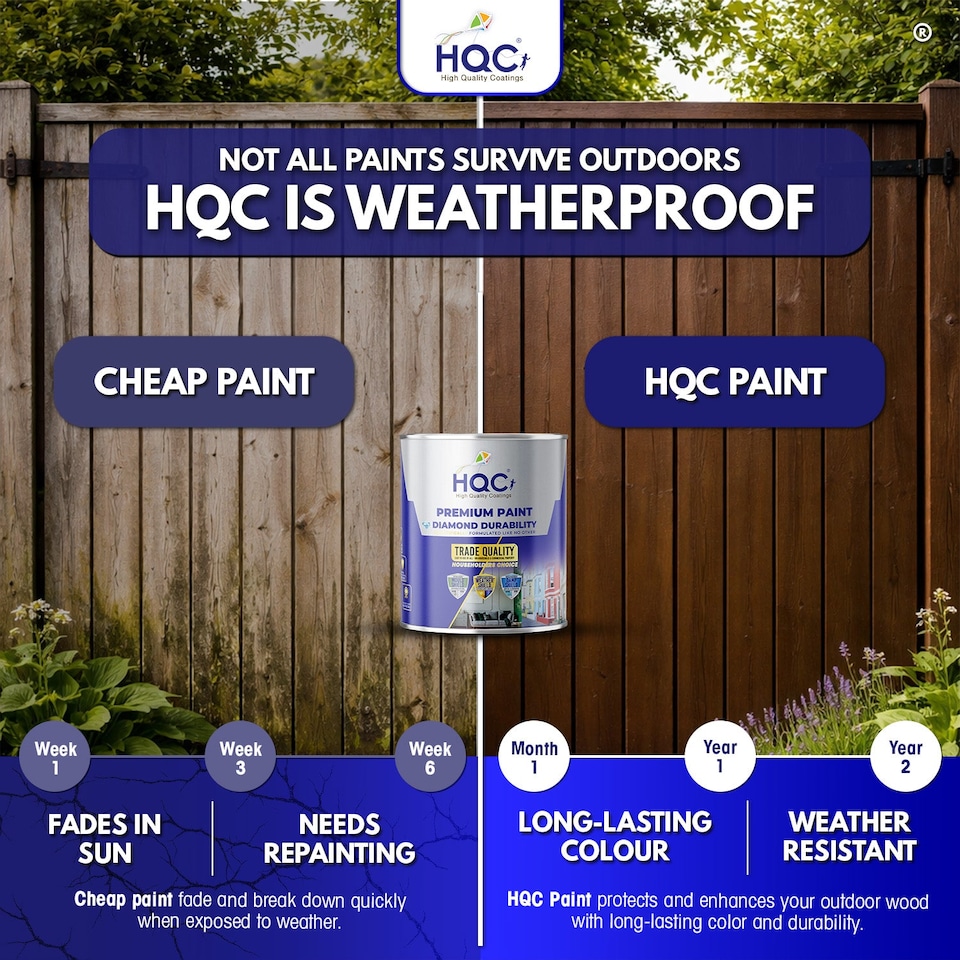 image 1 of HQC Garden Paint - Best Weatherproof For All Outdoor Wood & Furniture - Classic Grey - 5L
