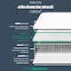 image 8 of Silentnight Ortho Dream Star Miracoil Mattress Small Double | White | 1