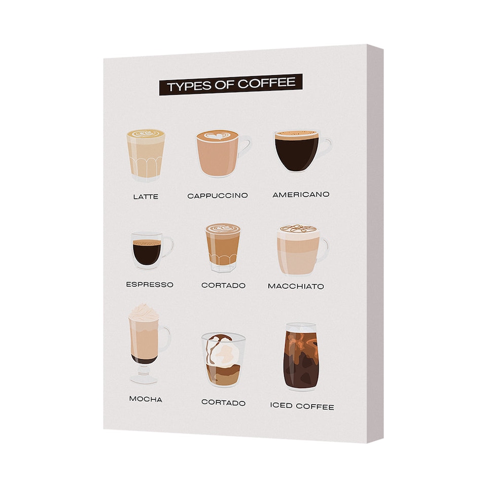 Types of Coffee Canvas Wall Art Print 7447 Modern Kitchen Decor - Tesco ...