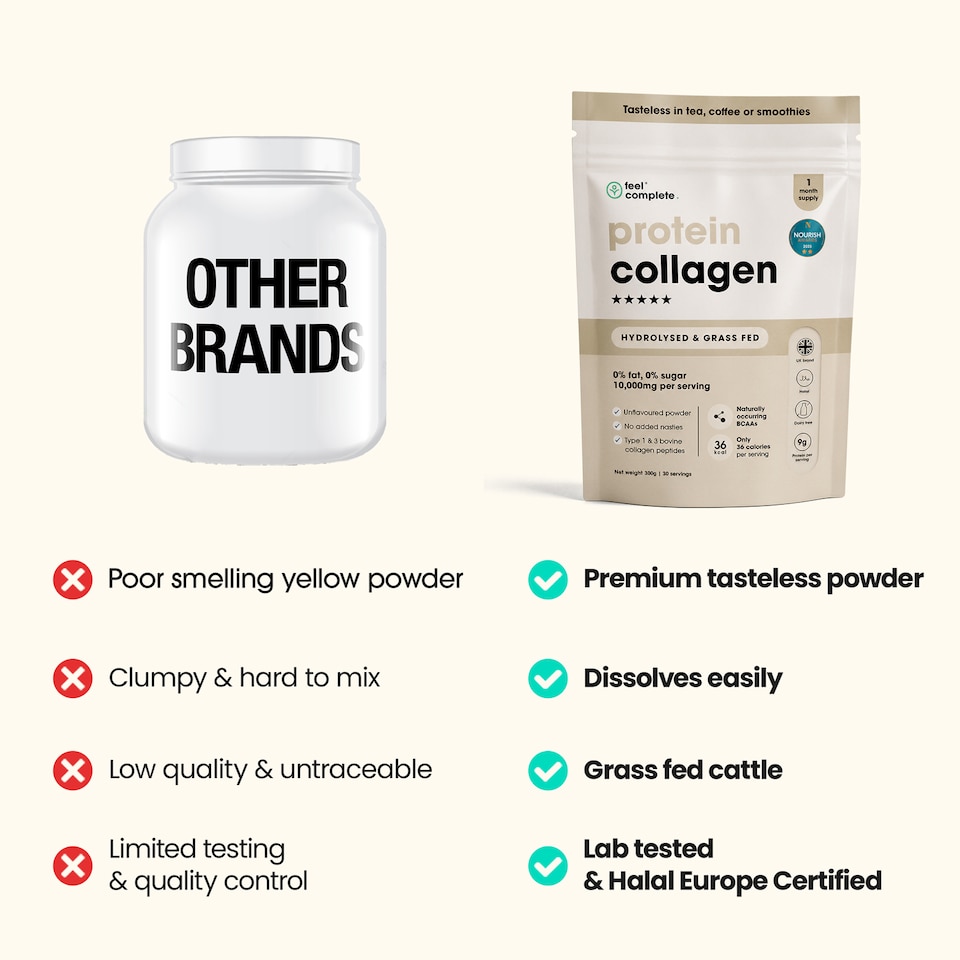 image 1 of Feel Complete Protein Collagen Powder (Unflavoured) 600g (2 Month Supply)