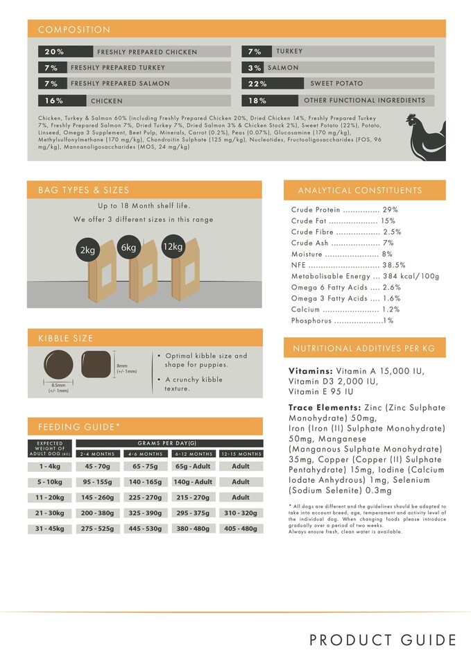 image 1 of Skye & Murphy Grain Free Chicken Puppy Dog Food 2kg