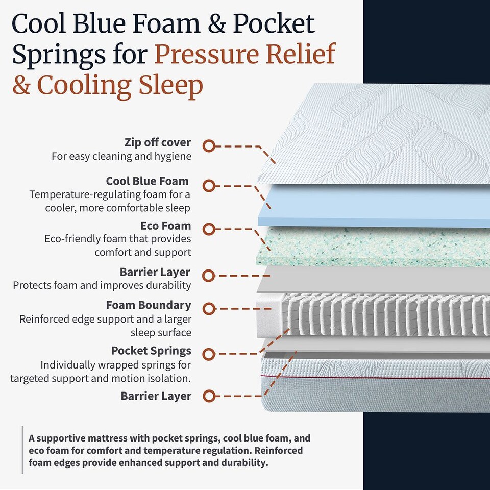 image 1 of Visco Therapy Cool Blue Memory Pocket Sprung 2000 Mattress 24cm - Medium Comfort, Edge Support, UK Made | White | White | King | 1