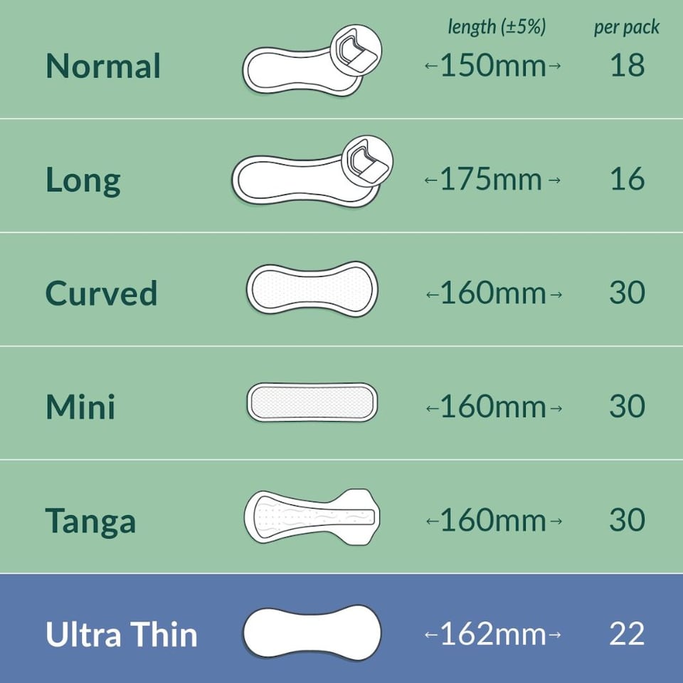 image 1 of Natracare Ultra Thin Panty Liners 5 x 30 Pack