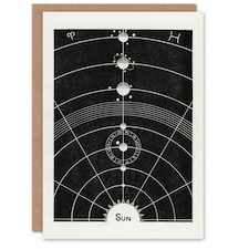 Hiram Erastus Butler Art Card Vintage Solar System Diagram