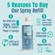 image 2 of Ocean & Coconut Spray Refill 500ML