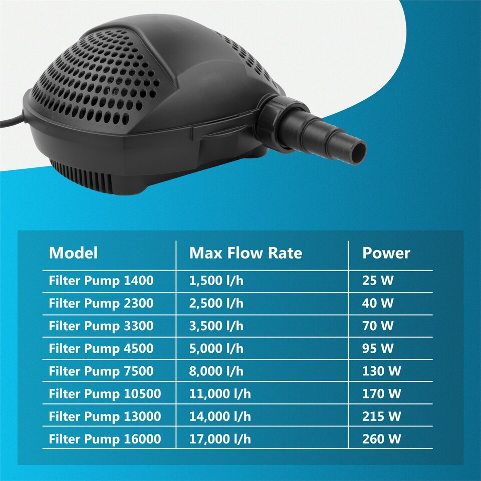 image 1 of Pisces Pond Filter Eco Pump 3300 Filtration Water Garden Feature Waterfall Flow