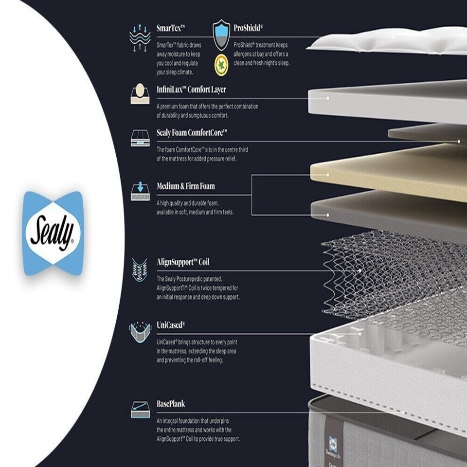image 1 of Sealy Posturepedic Elevate Holst Mattress White | Single