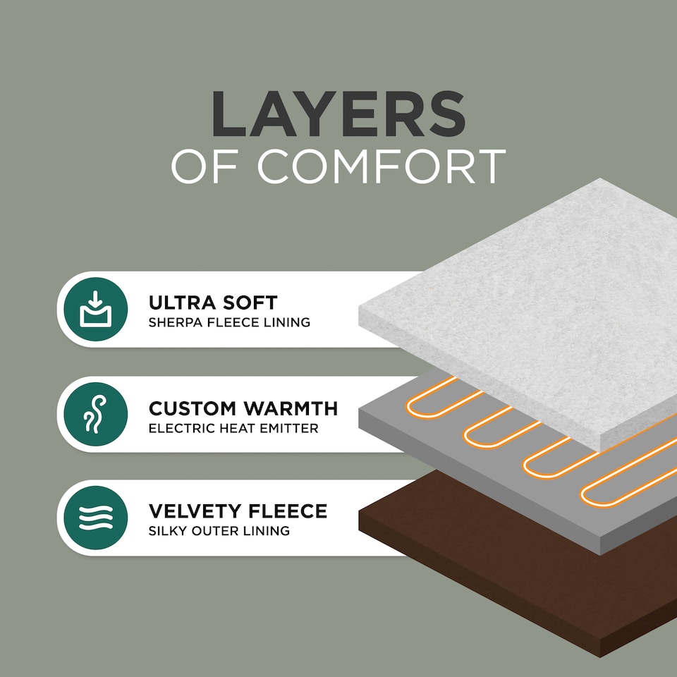 image 1 of DMD Heated Electric Throw Blanket, Fleece Sherpa, 9 Heat Settings & Timer, 180 x 200cm
