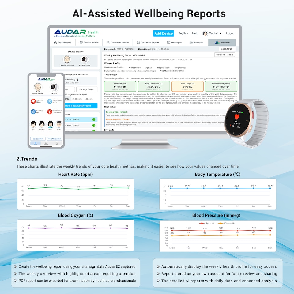 image 1 of Fall Detection & SOS Alerts Smart Watch- 24/7 Remote Health & Safety Monitoring- Heart Rate, Body Temperature, Blood Pressure, SpO2, 10 Day Battery- Audar E2-GB