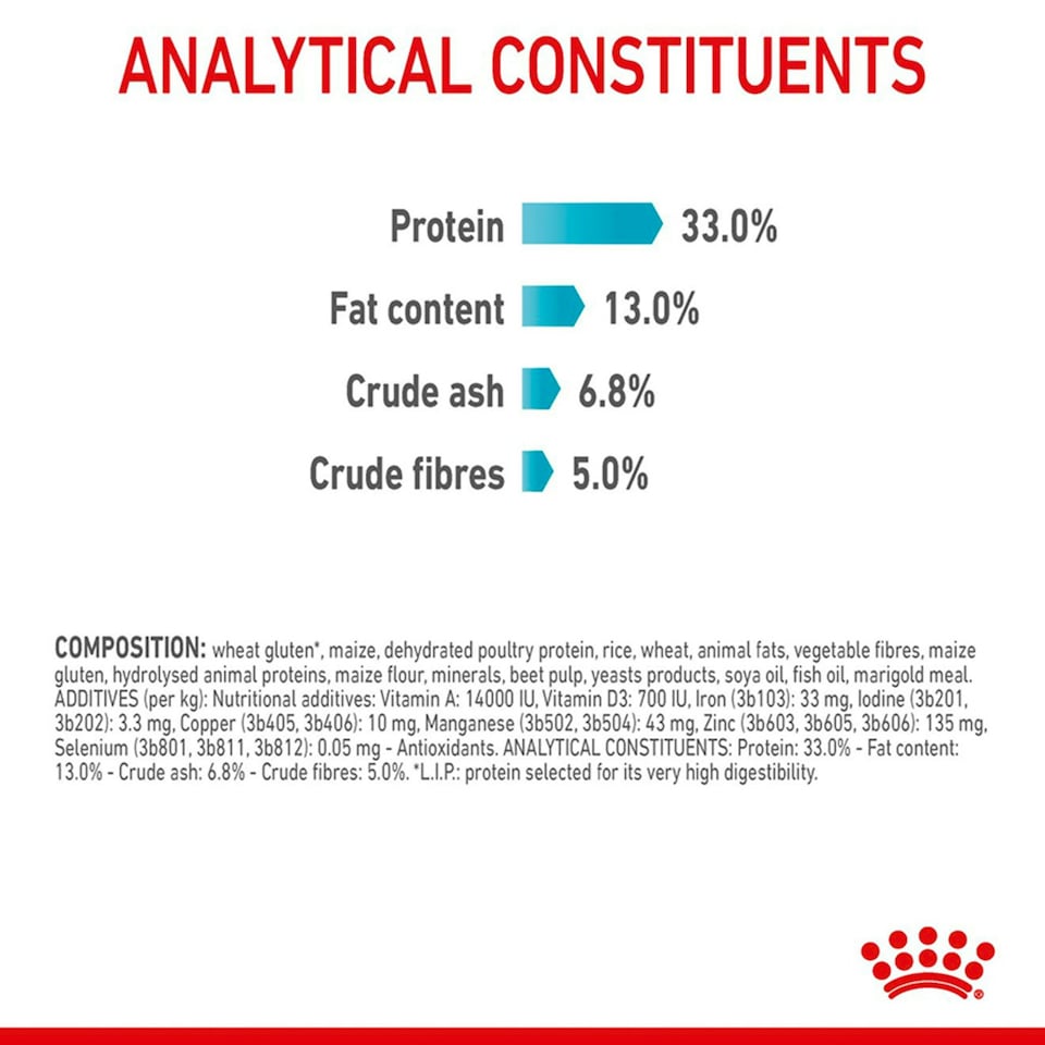 image 1 of Royal Canin Cat Urinary Care - 10KG