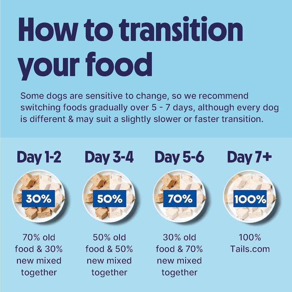 image 1 of Tails.com Inner Vitality Wet Dog Food Alu Tray Puppy Chicken 11 x 150g