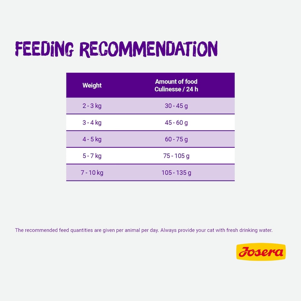 image 1 of Josera Culinesse | Complete cat food | Omega 3 from Salmon Oil | Anti-Hairball | For fussy cats| Gluten free | Moderate fat | Skin & Coat | 6x2kg