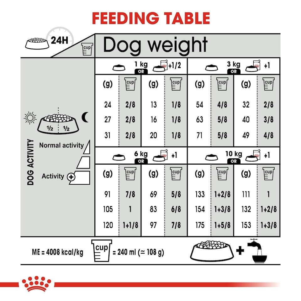 image 1 of ROYAL CANIN® Mini Dermacomfort Adult Dry Dog Food N/A | Size: 3kg