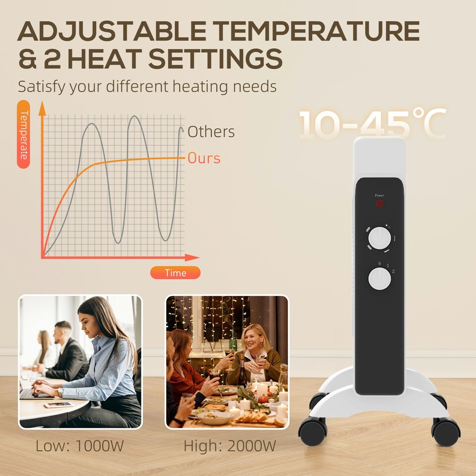 image 1 of HOMCOM 2000W Panel Heater, Electric Space Heater for Home, White