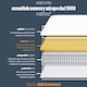 image 4 of Silentnight Essentials Memory Mirapocket 1000 Mattress White | Small Double